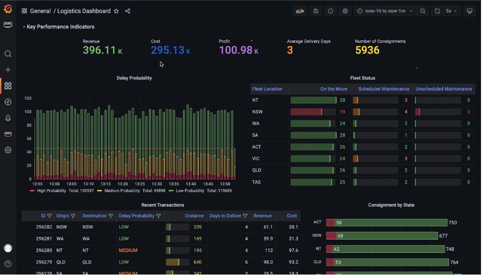 Amazon Redshift screenshot - 10 beste software voor datawarehouses van 2026
