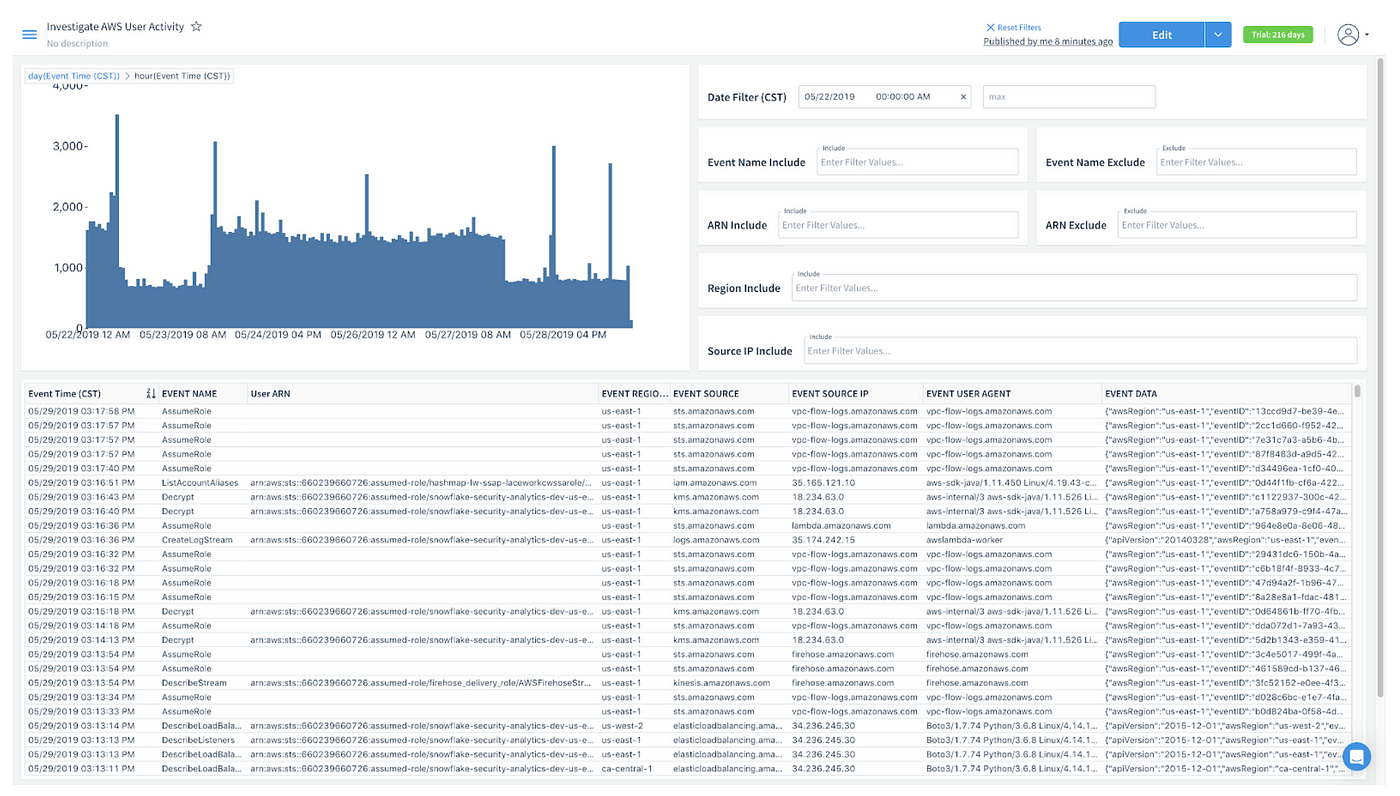 Snowflake screenshot - 10 beste software voor datawarehouses van 2026