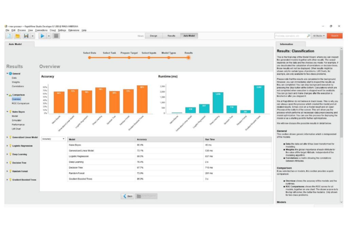 RapidMiner screenshot - 10 Beste software voor gegevensvoorbereiding voor schone gegevens in 2026