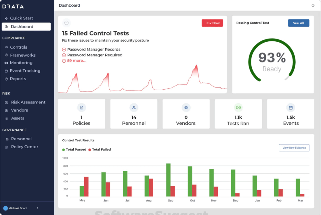 Drata screenshot - 10 beste softwaretools voor firewall-audits voor 2026