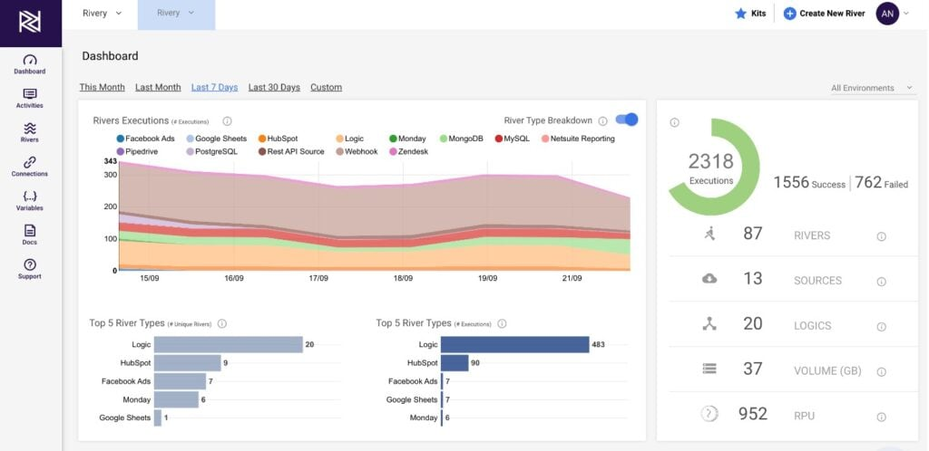 Rivery screenshot - De 10 beste softwareoplossingen voor datamigratie vergelijken in 2026