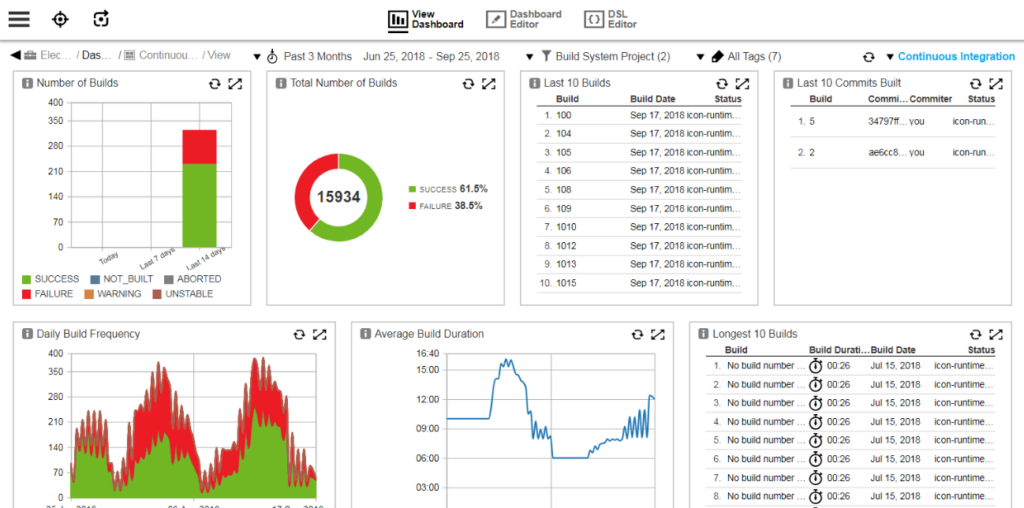 CloudBees screenshot - 10 beste tools voor continue implementatie in 2026