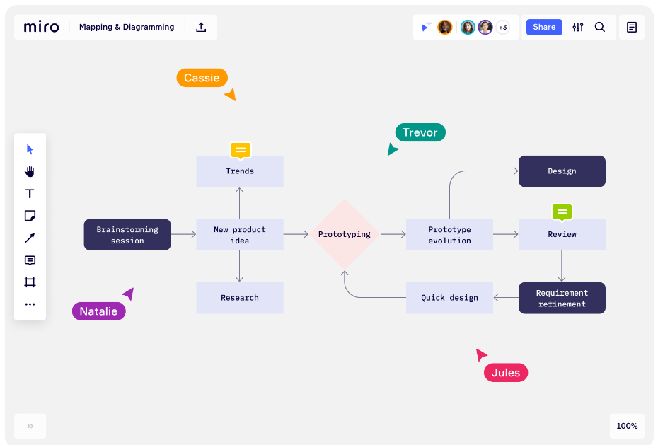 Miro screenshot - 10 Beste platforms voor samenwerkend programmeren in 2026