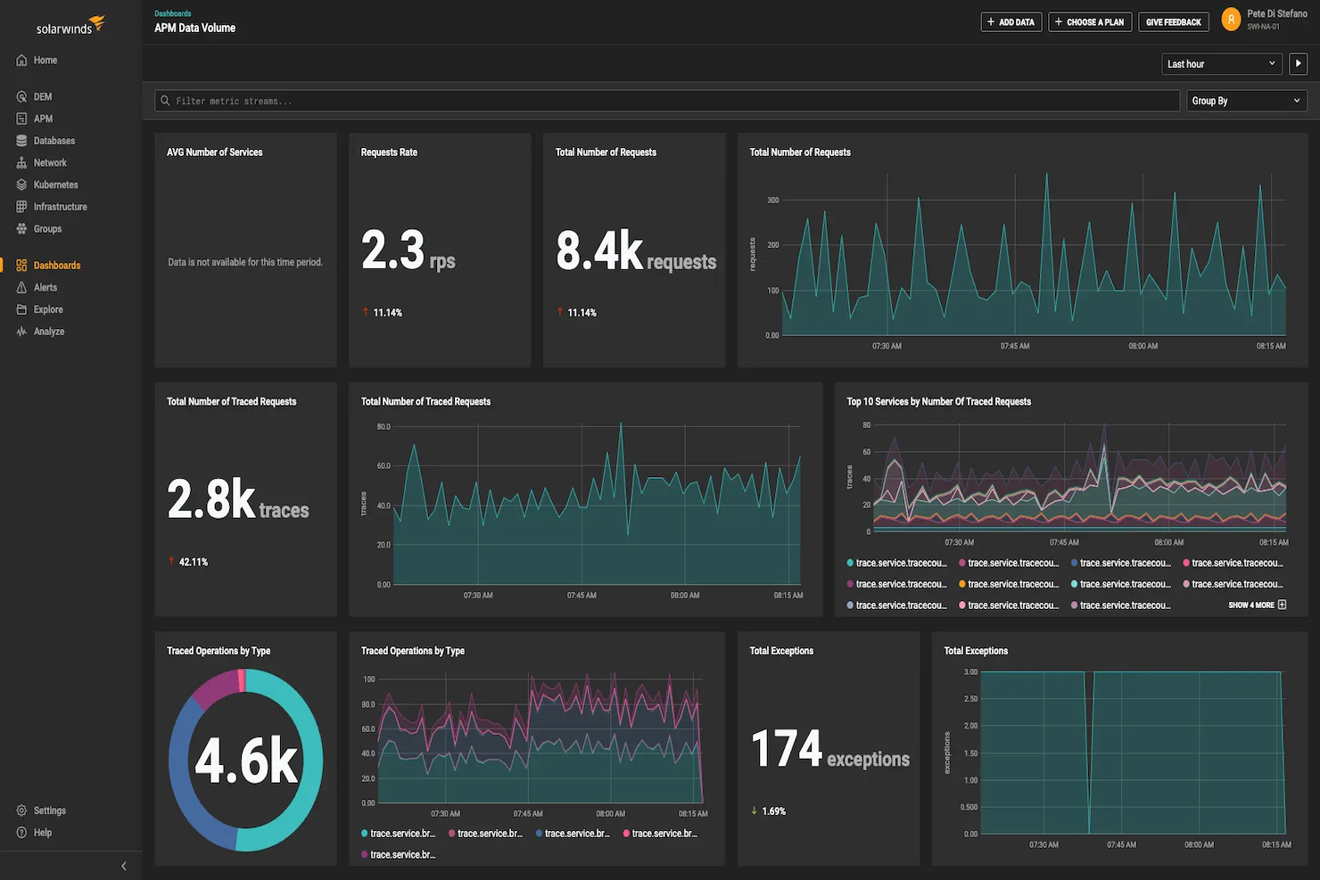 SolarWinds Observability SaaS screenshot - 10 beste tools voor monitoring van cloudinfrastructuur van 2026