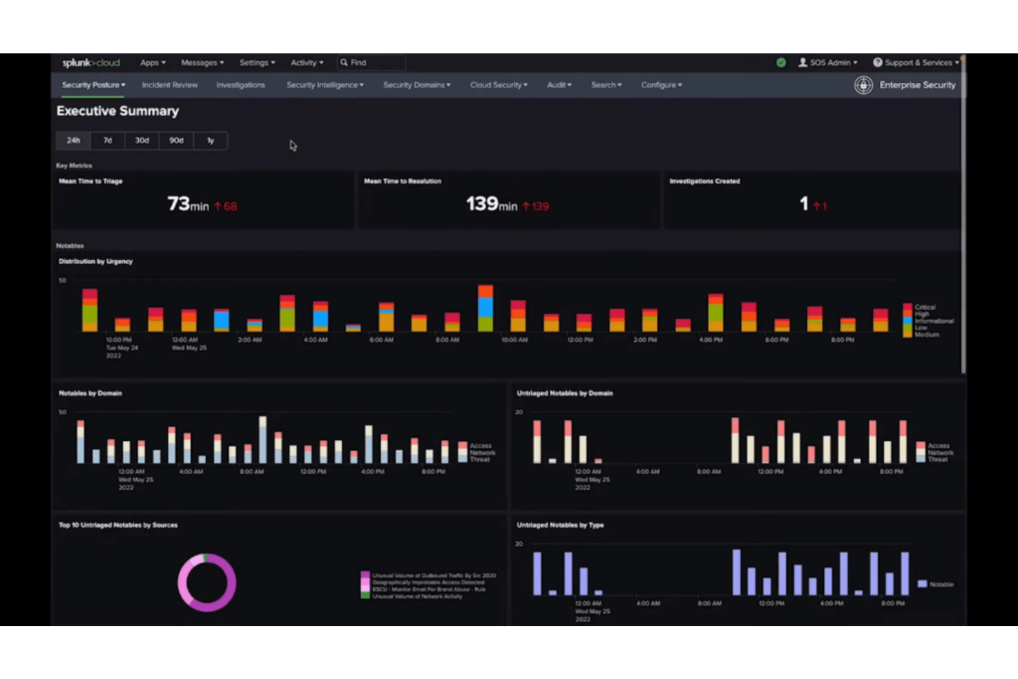 Splunk Infrastructure Monitoring screenshot - 10 beste tools voor monitoring van cloudinfrastructuur van 2026
