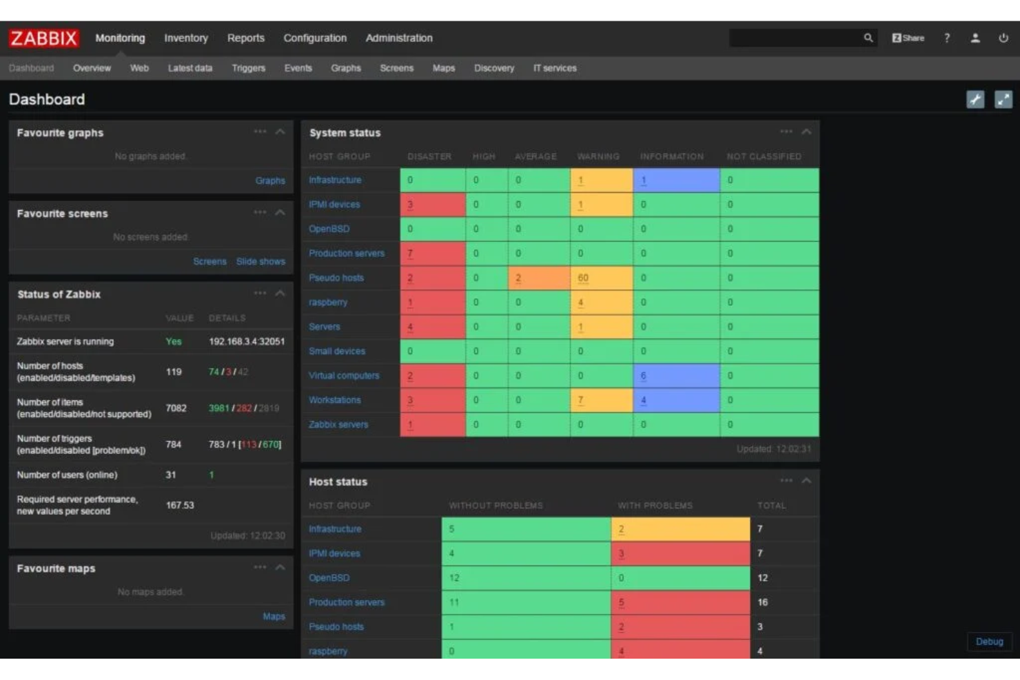 Zabbix Cloud Monitoring screenshot - 10 beste tools voor monitoring van cloudinfrastructuur van 2026
