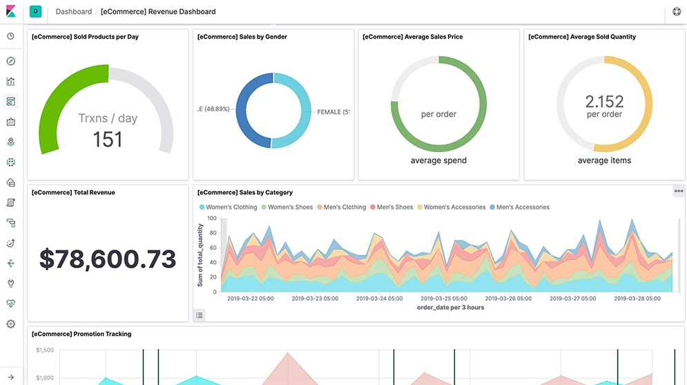 Elasticsearch screenshot - Rangschikking van de 10 beste software voor big data van 2026
