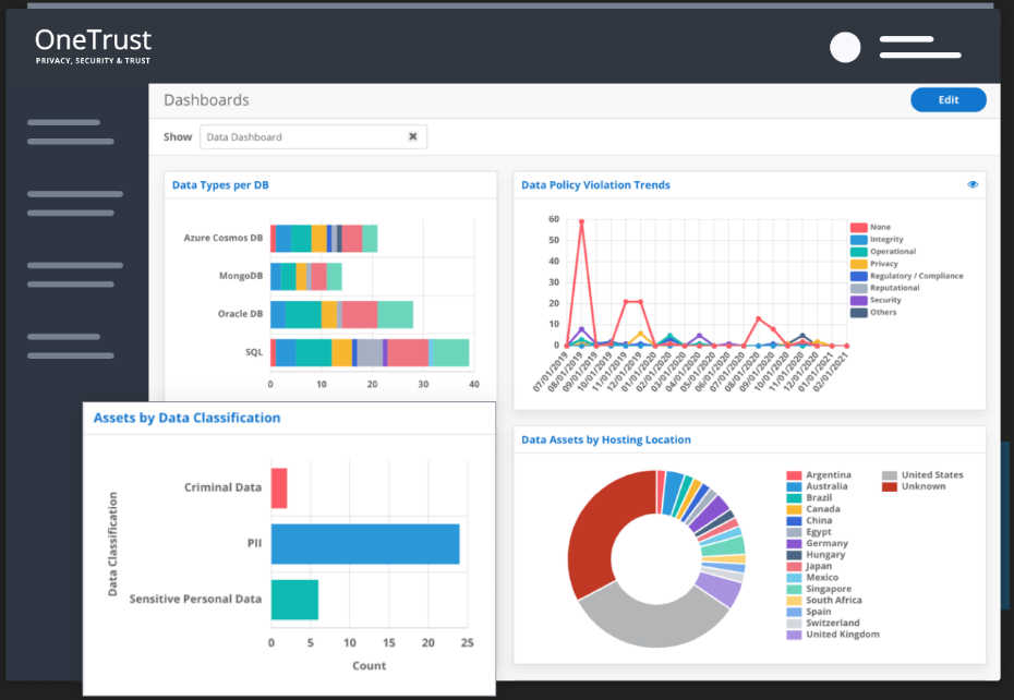 OneTrust screenshot - Rangschikking van de 10 beste software voor big data van 2026