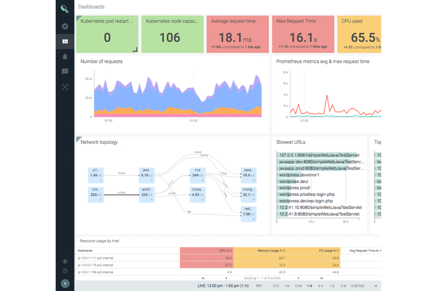IBM Cloud Monitoring screenshot - 10 beste tools voor monitoring van cloudinfrastructuur van 2026