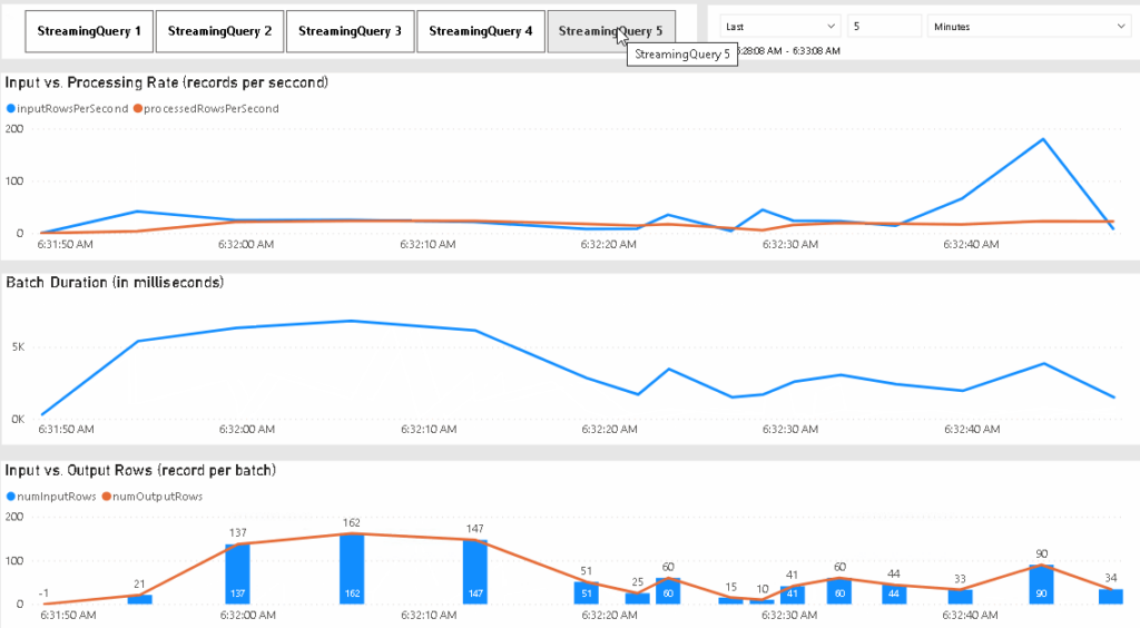Apache Spark screenshot - Rangschikking van de 10 beste software voor big data van 2026