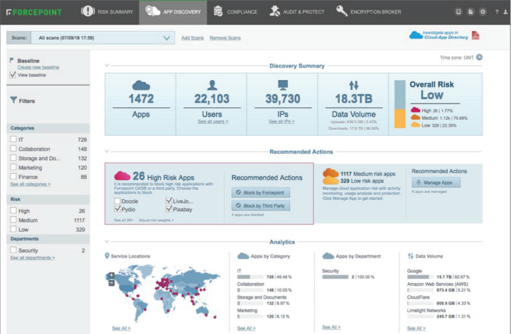 Forcepoint screenshot - 10 beste CASB-oplossingen voor cloudbeveiliging van 2026