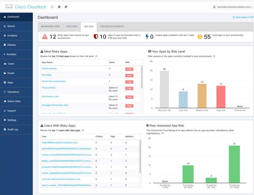 Cisco Cloudlock screenshot - 10 beste CASB-oplossingen voor cloudbeveiliging van 2026