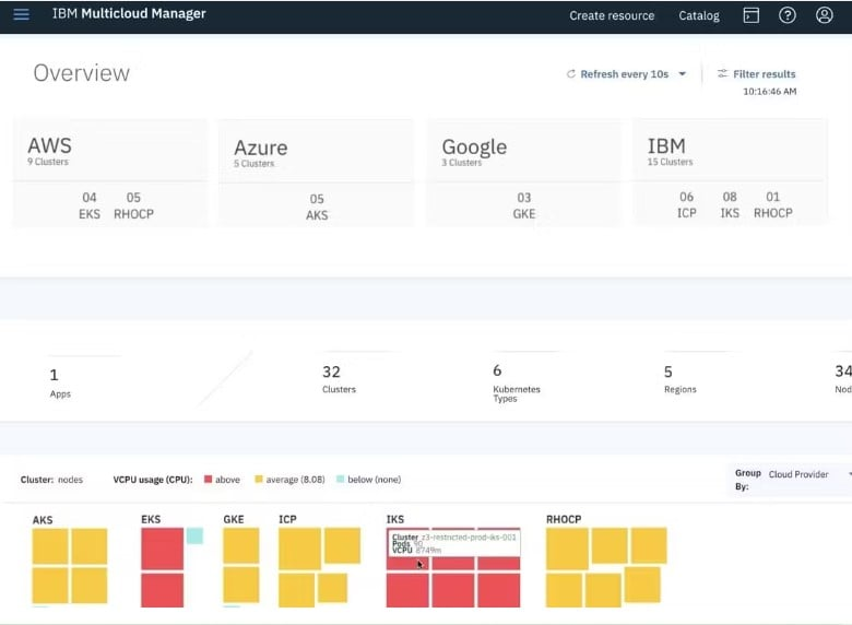 IBM Multicloud Manager screenshot - 10 Beste B2B-multicloudplatforms voor de ondernemingen van vandaag’s