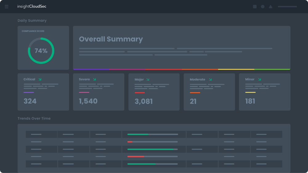 InsightCloudSec screenshot - 10 Beste B2B-multicloudplatforms voor de ondernemingen van vandaag’s