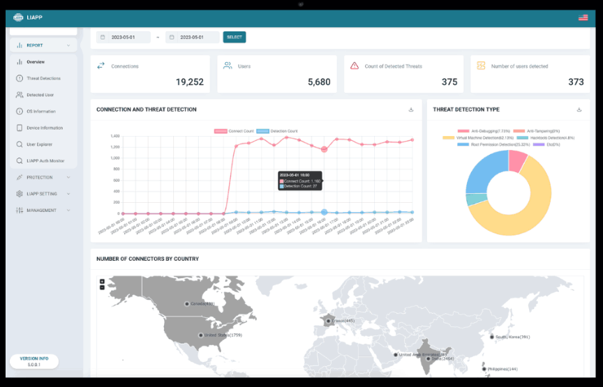 LIAPP screenshot - 10 beste beveiligingssoftware voor applicaties in 2026