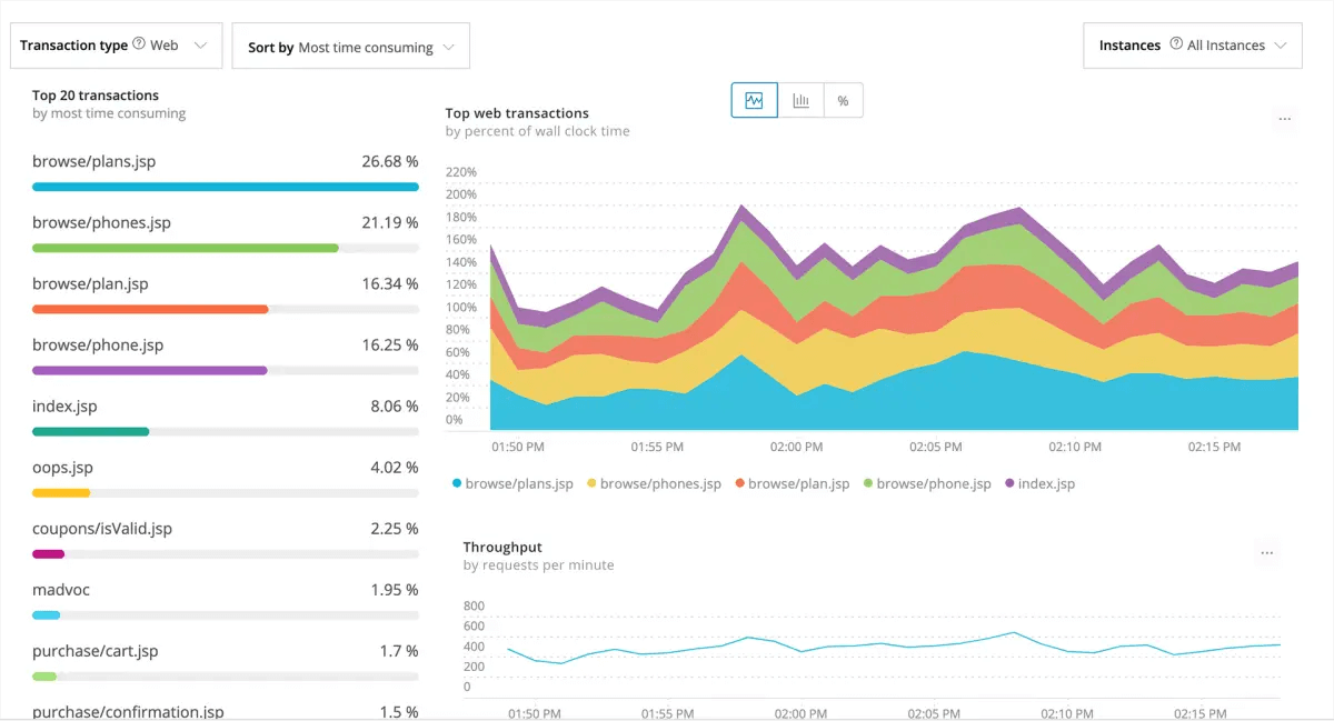 New Relic screenshot - 10 beste tools voor applicatiemonitoring van 2026