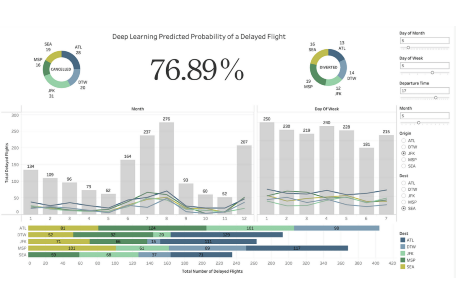 Keras screenshot - AI van topniveau: de 10 beste softwareprogramma’s voor diep leren van 2026