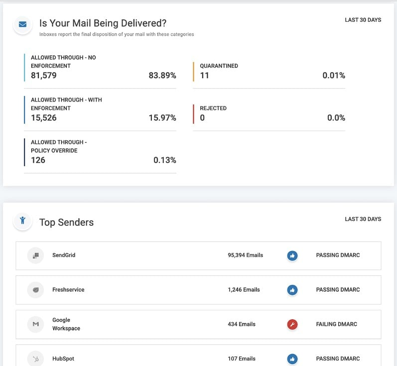 Valimail screenshot - Een gedetailleerde blik op de 10 beste DMARC-softwareoplossingen