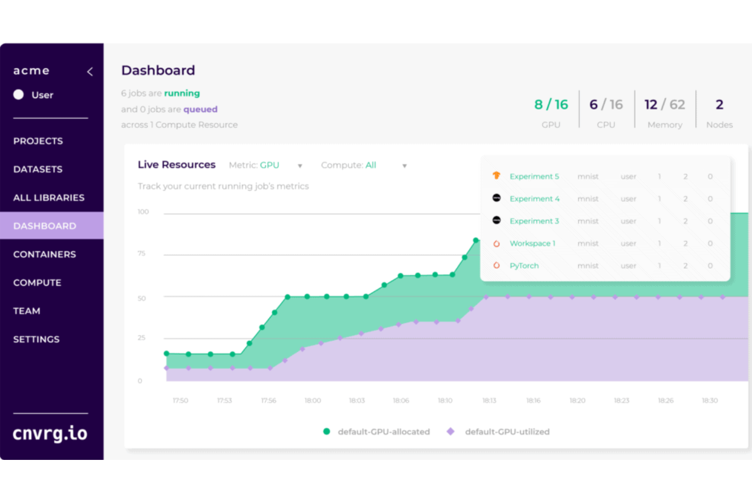 cnvrg.io screenshot - AI van topniveau: de 10 beste softwareprogramma’s voor diep leren van 2026