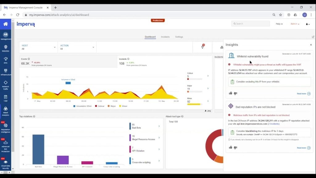 Imperva screenshot - 10 beste DDoS-beschermingssoftware voor 2026