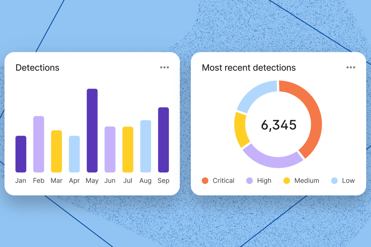 Deel IT screenshot - 10 beste anti-malwaresoftware voor cyberbeveiliging in 2026