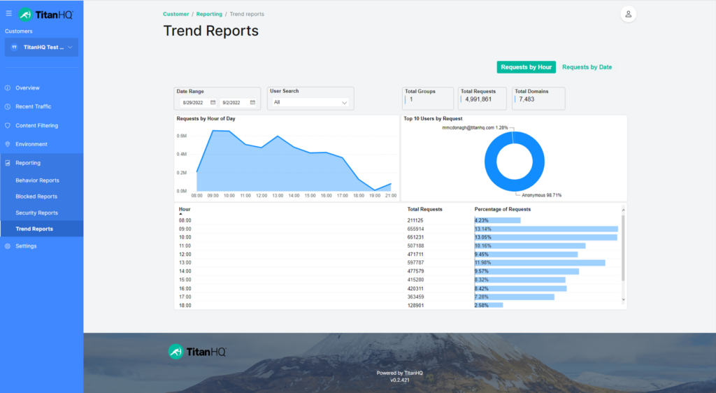 TitanSecure screenshot - 10 beste DNS-beveiligingsoplossingen beoordeeld in 2026