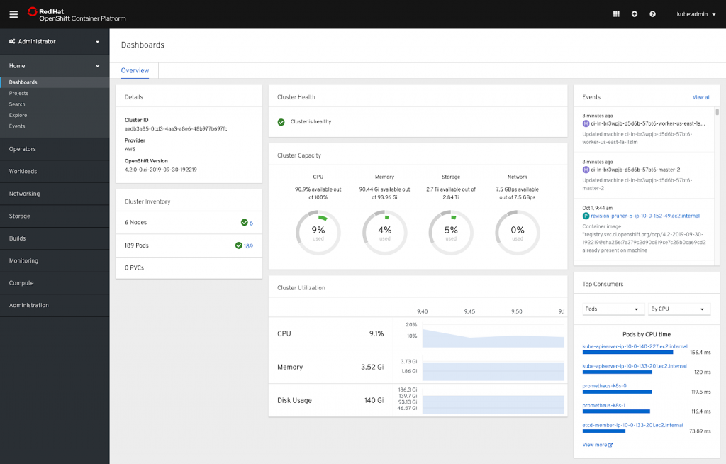 Red Hat OpenShift screenshot - 10 beste alternatieven voor Microsoft Azure beoordeeld in 2026