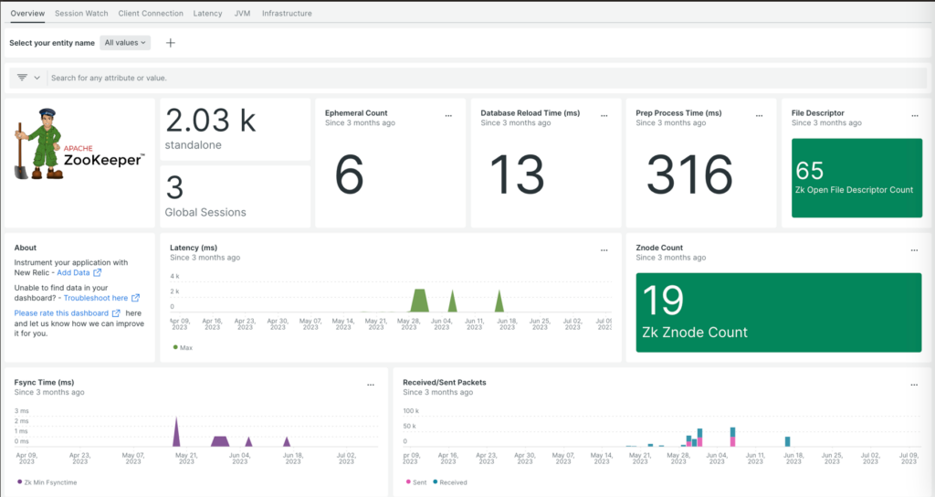 ZooKeeper screenshot - 10 beste Docker-alternatieven beoordeeld in 2026