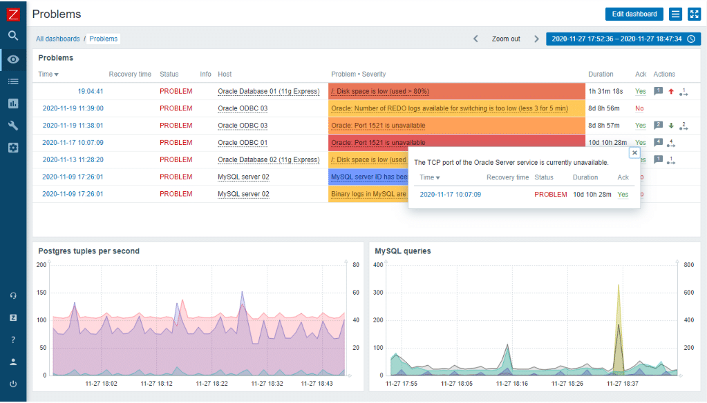 Zabbix screenshot - 10 beste alternatieve tools voor Dynatrace voor APM in 2026