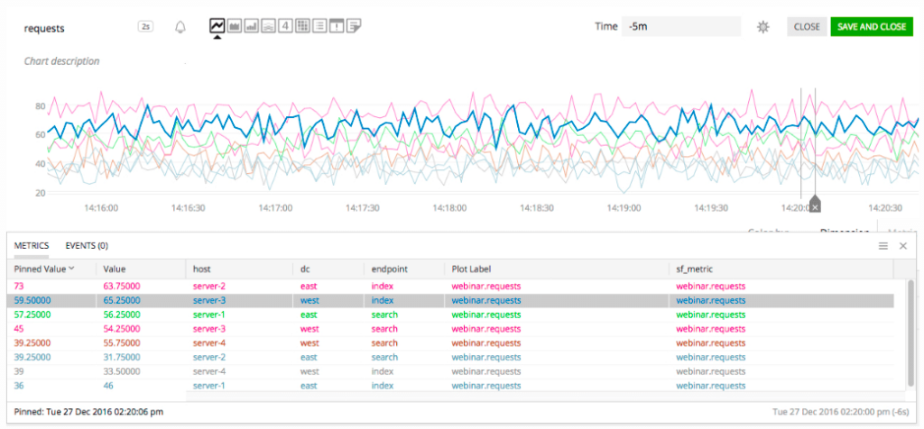 Splunk screenshot - 10 beste alternatieve tools voor Dynatrace voor APM in 2026