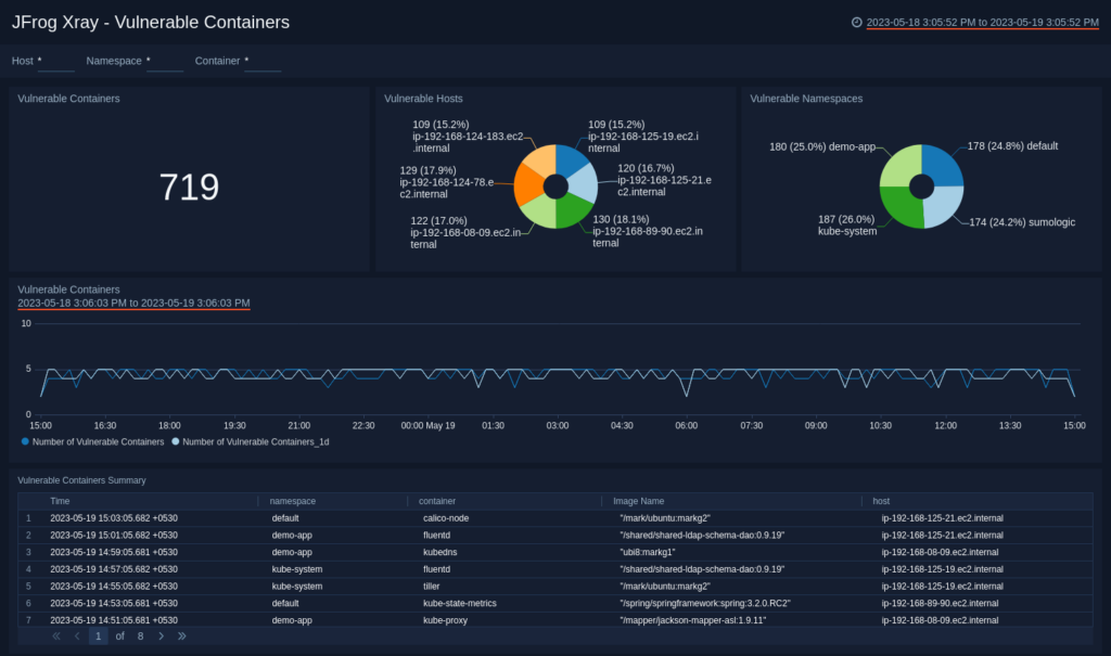 JFrog Software Supply Chain Platform screenshot - 10 beste Docker-alternatieven beoordeeld in 2026