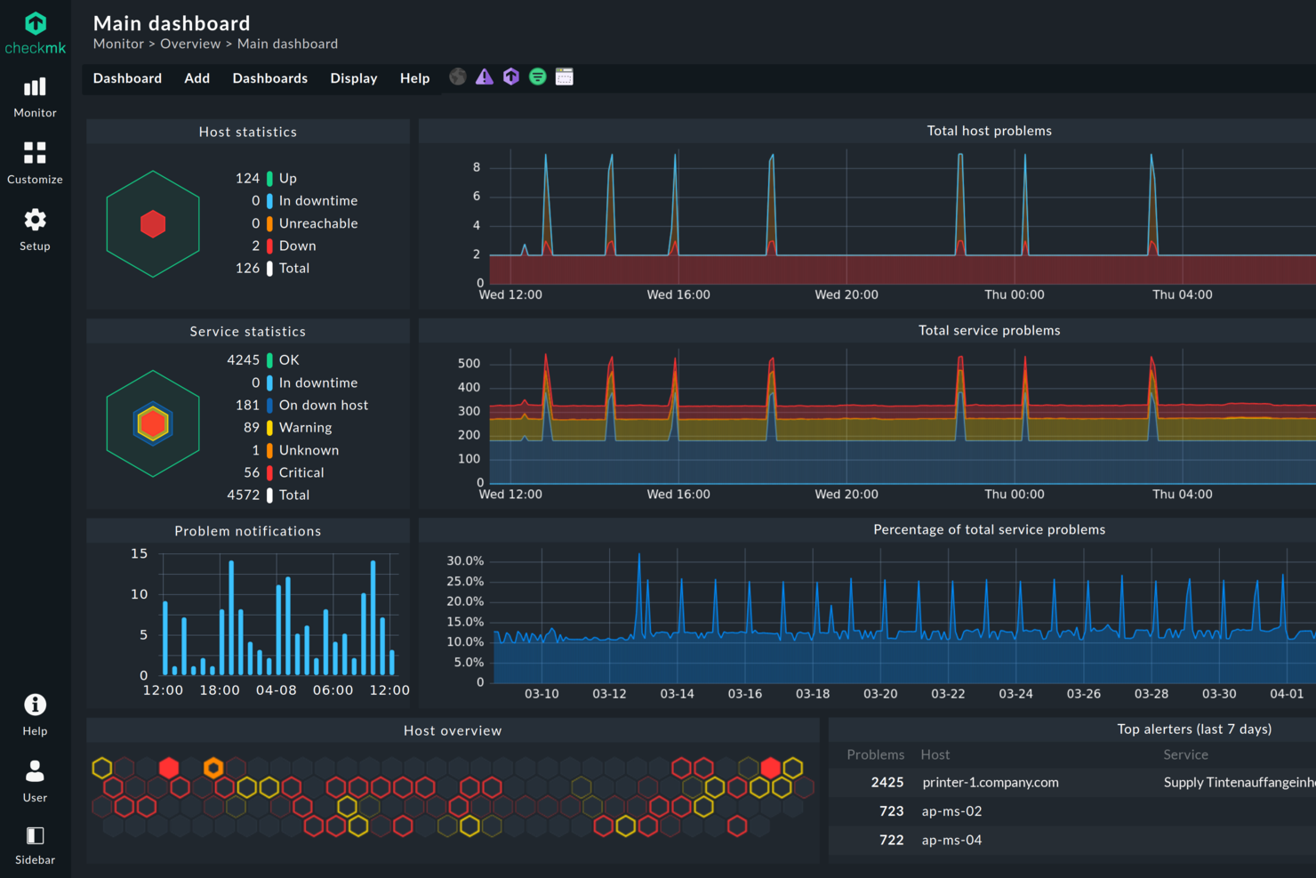 Checkmk screenshot - 10 beste SolarWinds-alternatieven beoordeeld in 2026