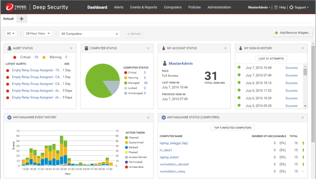 Trend Micro Deep Discovery screenshot - 10 beste software voor inbraakdetectie in 2026 onthuld