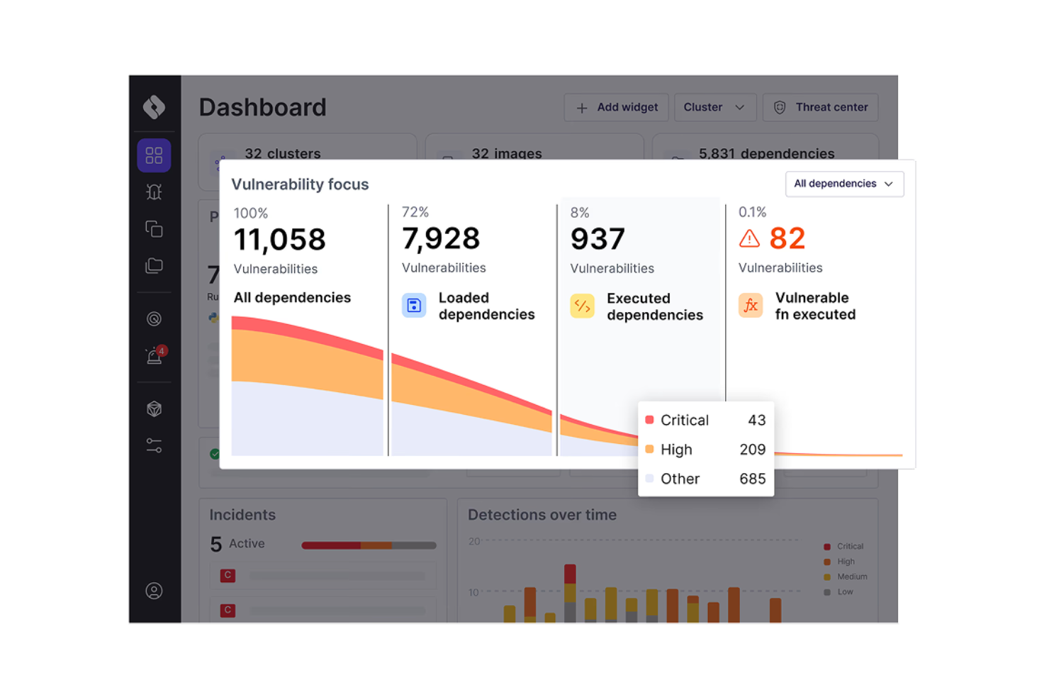 Oligo Security screenshot - 10 beste software voor inbraakdetectie in 2026 onthuld