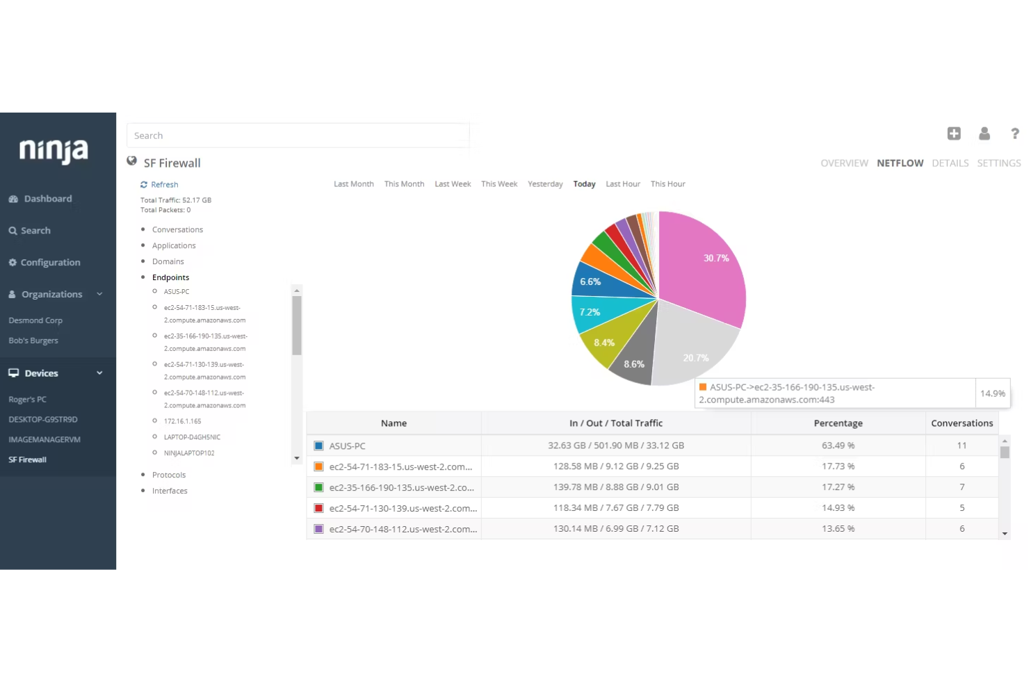 NinjaOne screenshot - 10 beste IT-helpdesksoftware van 2026