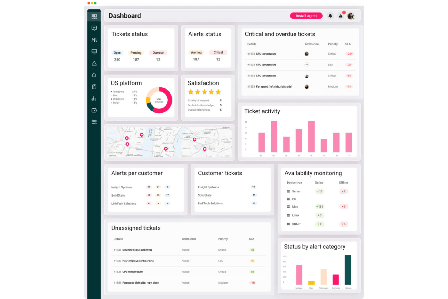 Atera screenshot - 10 Beste Endpointbeveiligingssoftware van 2026
