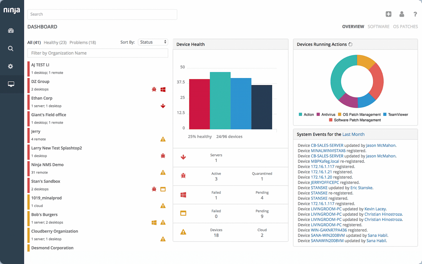 NinjaOne screenshot - Gids voor de 10 beste RMM-softwareoplossingen van 2026