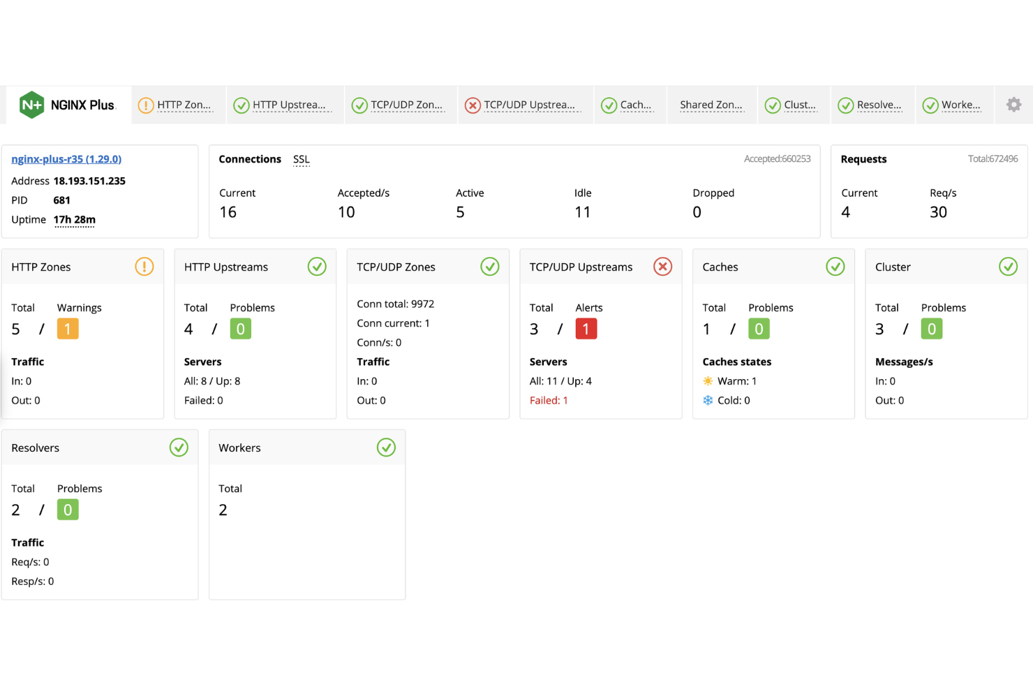 NGINX screenshot - 10 beste open source API-gatewaysoftware in 2026