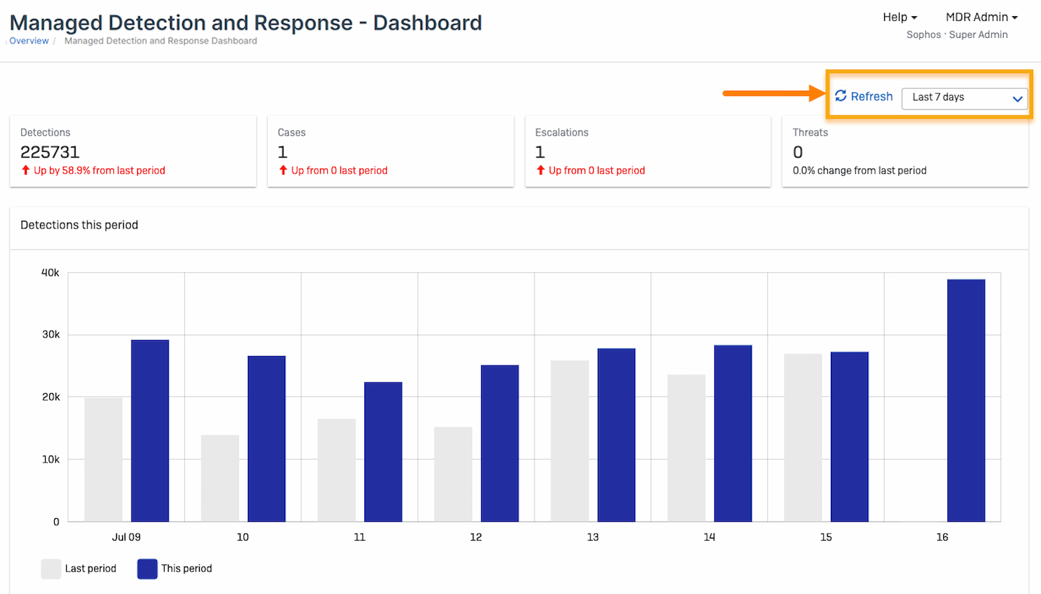 Sophos MDR screenshot - 10 beste antivirussoftware van 2026