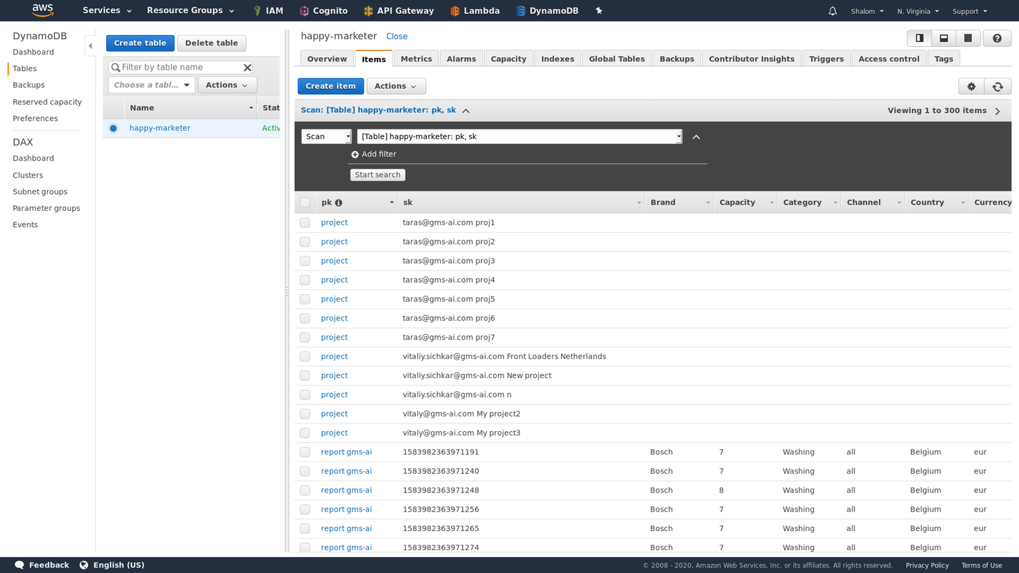 Amazon DynamoDB screenshot - 10 beste NoSQL-databases beoordeeld voor 2026