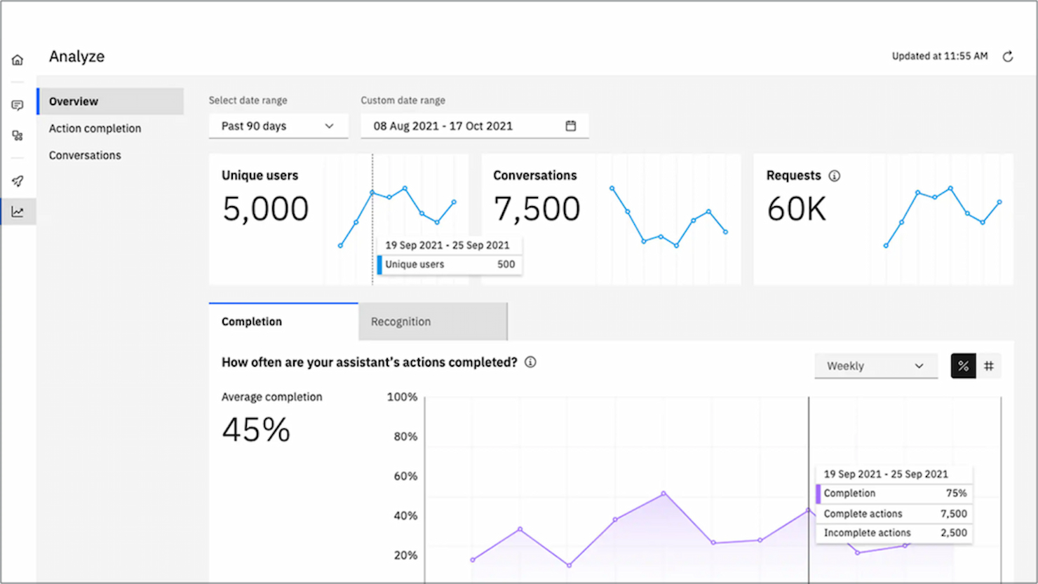 IBM Watson Assistant screenshot - 10 beste platforms voor kunstmatige intelligentie die ik in 2026 heb geprobeerd