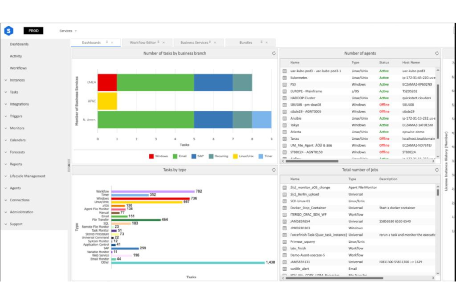Stonebranch screenshot - Gids voor de 10 beste softwareoplossingen voor werklastautomatisering in 2026