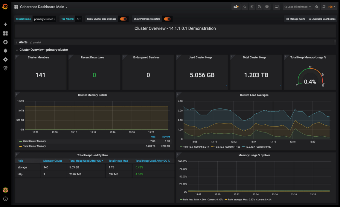 Oracle Coherence screenshot - 10 beste NoSQL-databases beoordeeld voor 2026