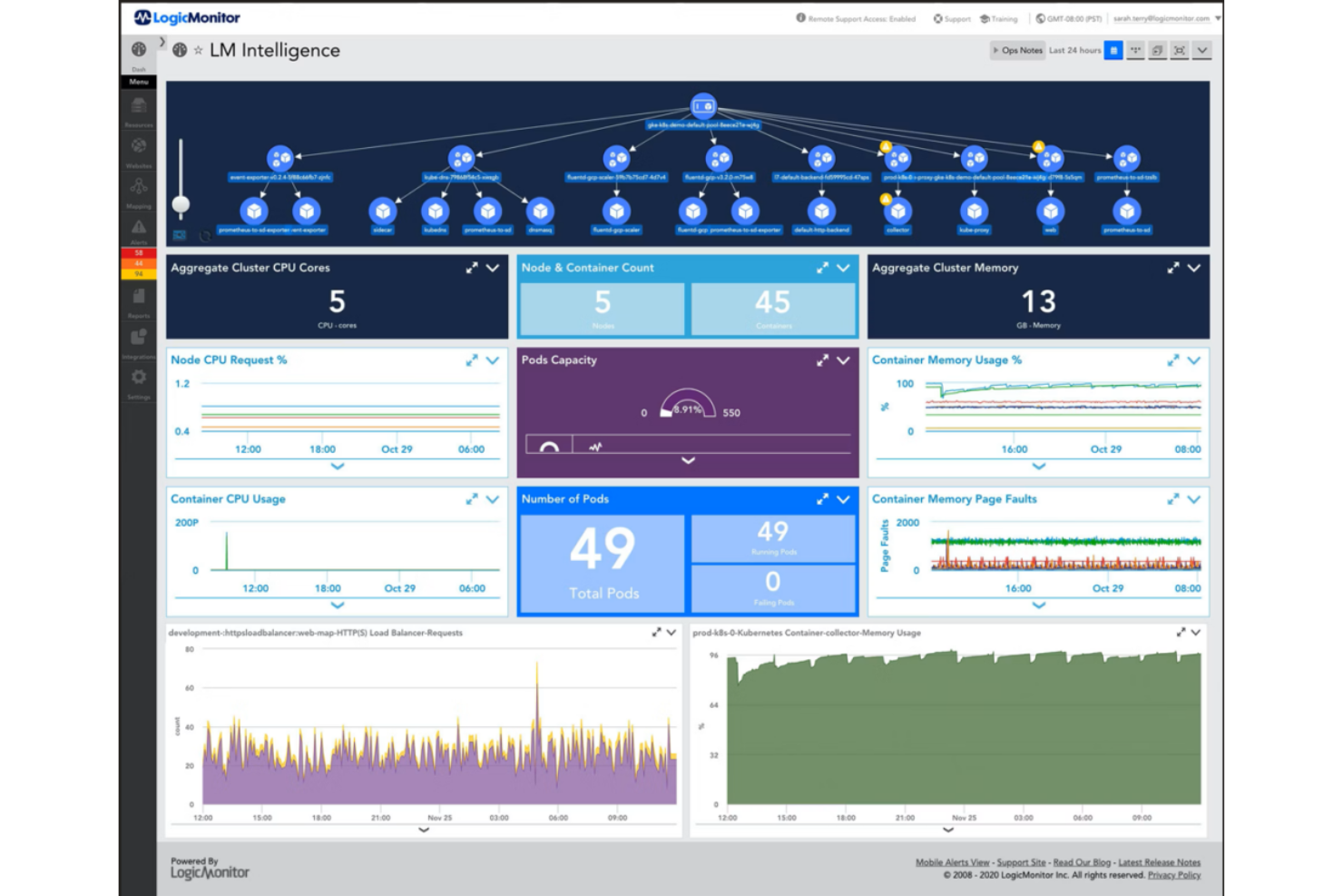 LogicMonitor screenshot - 10 beste software voor IT-procesautomatisering beoordeeld in 2026