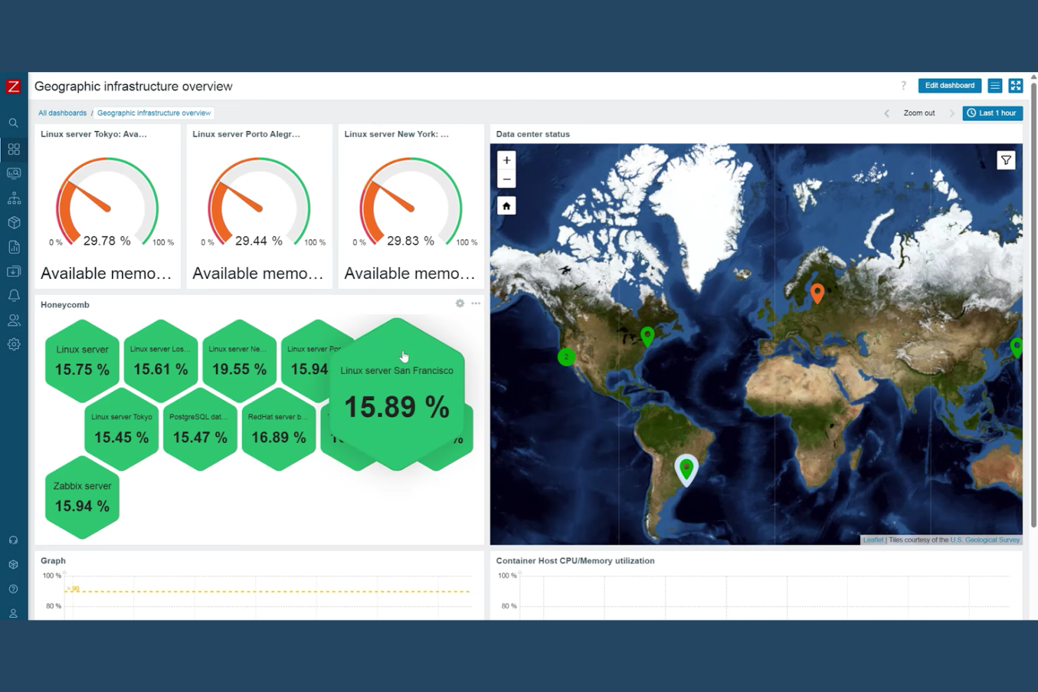Zabbix screenshot - 23 cloudgebaseerde netwerkmonitoringtools voor 2026
