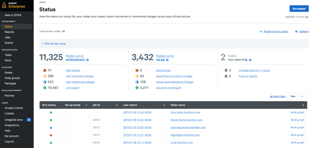 Puppet screenshot - 10 beste infrastructuur-als-code-tools beoordeeld in 2026
