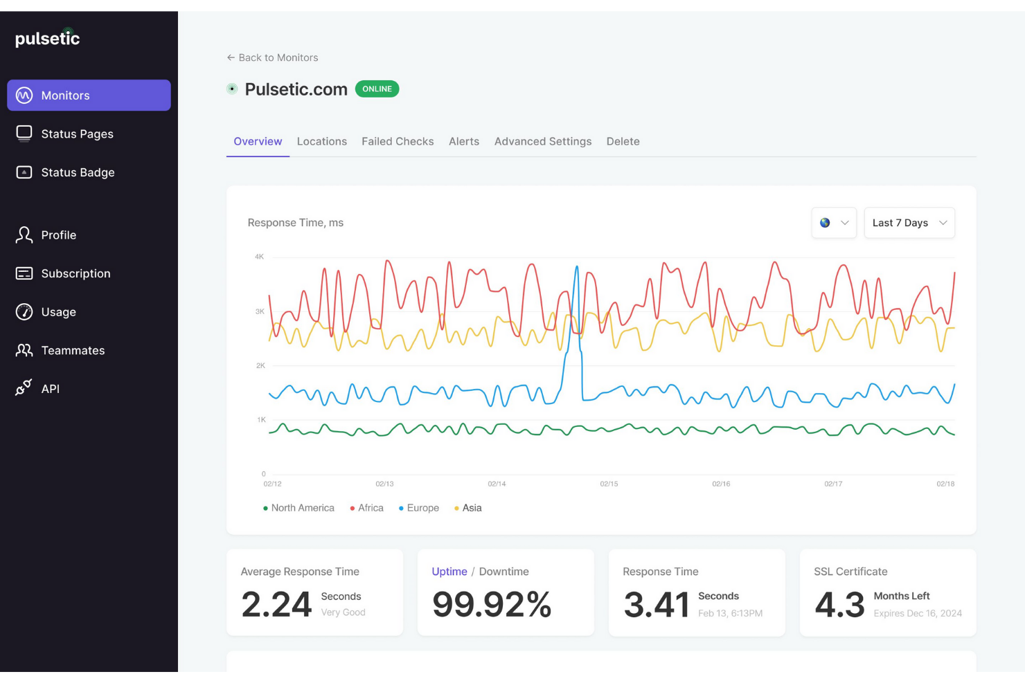 Pulsetic screenshot - 10 beste alternatieven voor Pingdom voor 2026