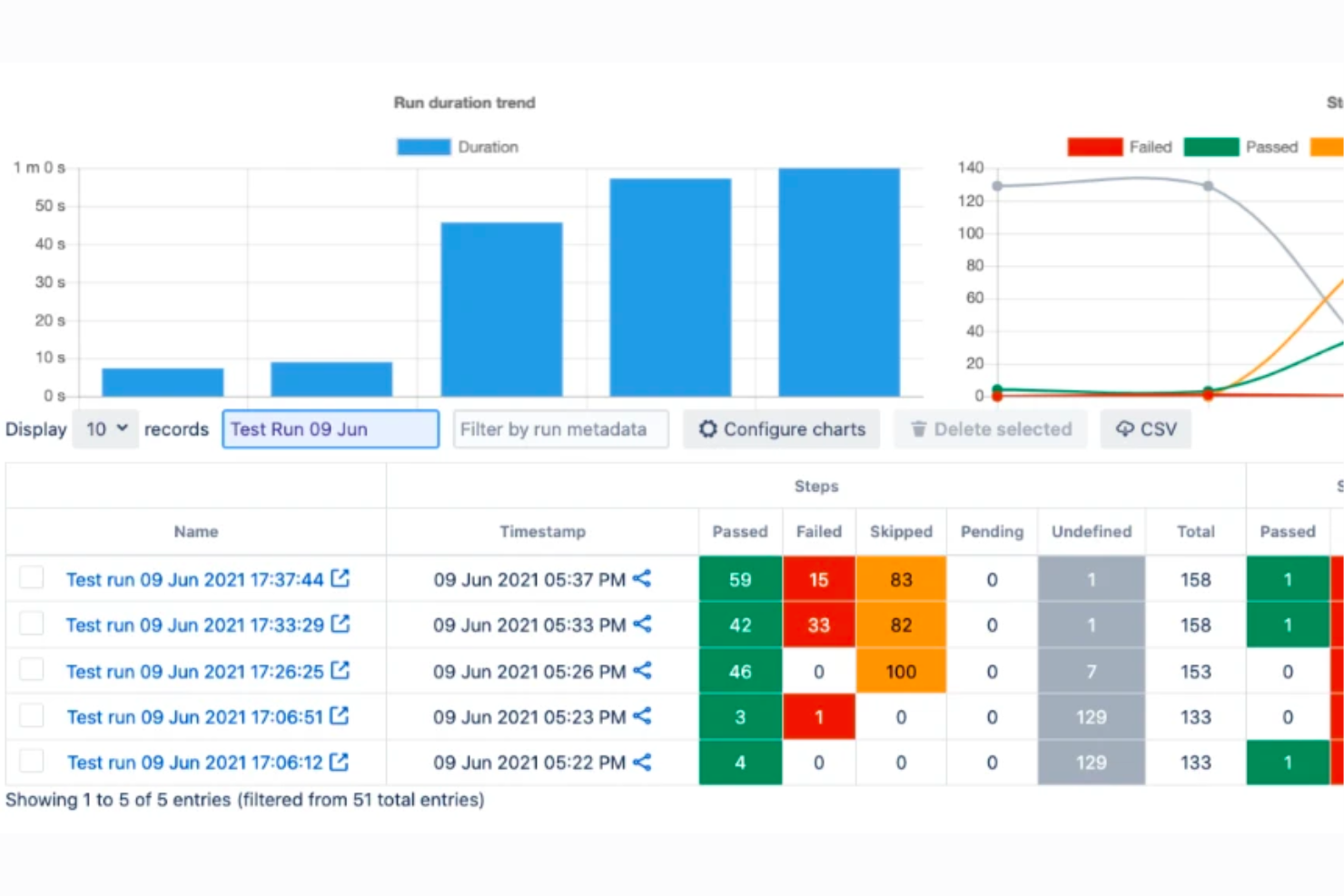 AssertThat screenshot - 10 beste testmanagementtools voor Jira in 2026