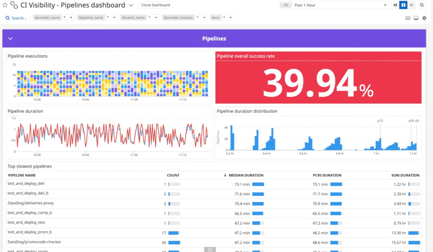 Datadog screenshot - 10 beste tools voor continue oplevering beoordeeld voor 2026