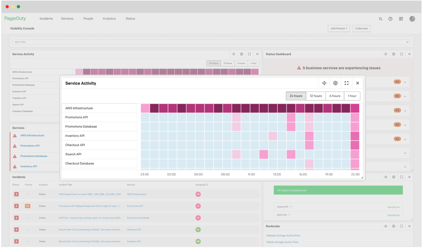 PagerDuty screenshot - 10 beste tools voor continue oplevering beoordeeld voor 2026